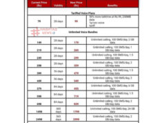 Airtel Prepaid Pack Price Increase by Up to Rs. 501 From November 26: All Details