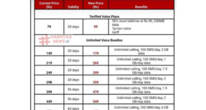 Airtel Prepaid Pack Price Increase by Up to Rs. 501 From November 26: All Details