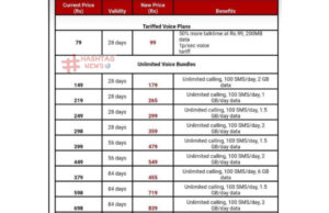 Airtel Prepaid Pack Price Increase by Up to Rs. 501 From November 26: All Details