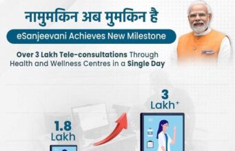 Over three lakh e-Sanjeevani Tele-consultations were provided to the people in a single day through the Ayushman Bharat Health and Wellness Centres across the country.